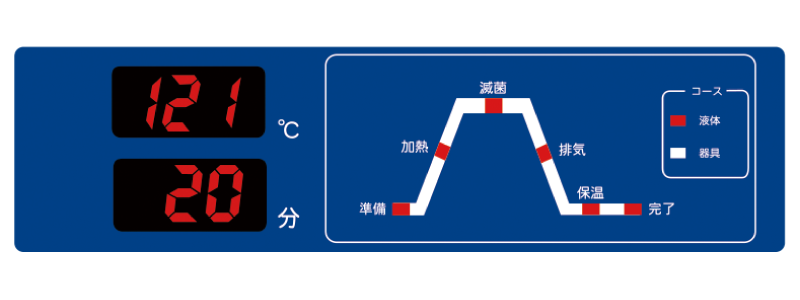 公式購入 激安 オートクレーブ用カスト B-S サイズ(W×D×H)mm:240×180×70 その他